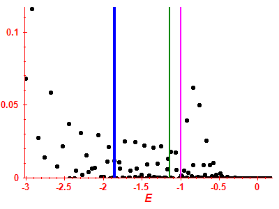 Strength function